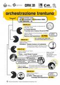 [Orchestrazione trentuno]