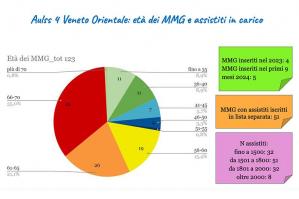 [A Portogruaro si discute di Medicina Generale]